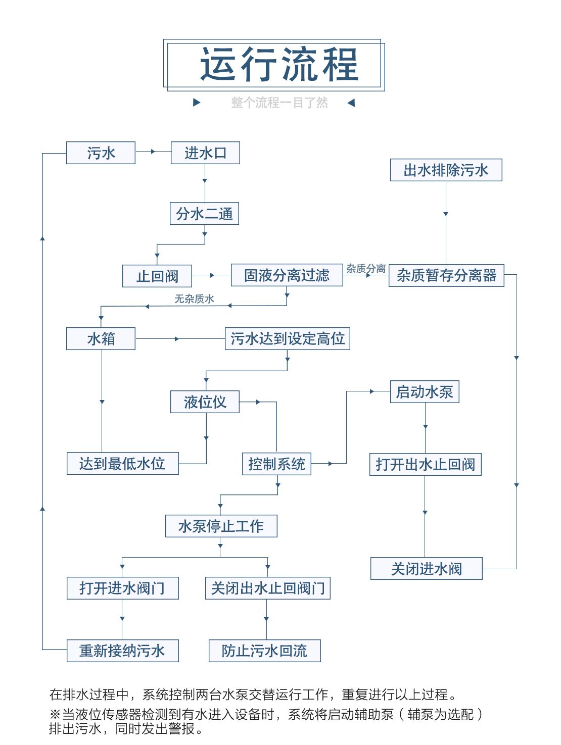 E型污水提升_09.jpg